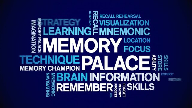 Memory Palace animated word cloud-text design animation tag kinetic typography seamless loop.