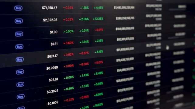 Traders are interacting with cryptocurrency prices on a digital exchange. Market data shows various coins with buy options and fluctuating values throughout the day.