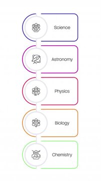 Education programs multicolor vertical linear timeline infographics animation. School subjects teaching. Natural sciences learning. Knowledge. Outline icons diagram animated 5 steps. HD video
