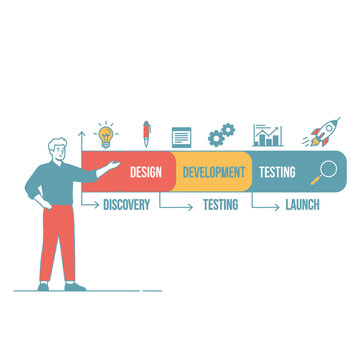 Business Process Flowchart: Discovery, Design, Development, Testing, Launch