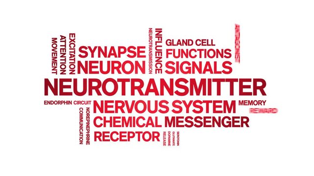 Neurotransmitter animated word cloud-text design animation tag kinetic typography seamless loop.