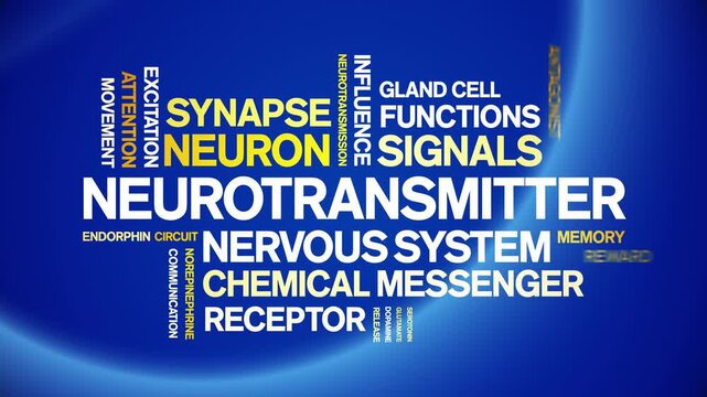 Neurotransmitter animated word cloud-text design animation tag kinetic typography seamless loop.