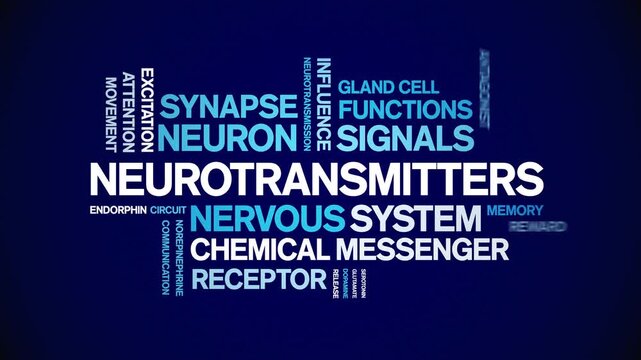 Neurotransmitters animated word cloud-text design animation tag kinetic typography seamless loop.