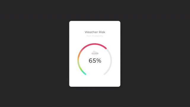 Weather risk UI card with circular progress and percentage counter. Rain probability indicator for agriculture dashboard. Loop animation, transparent background.