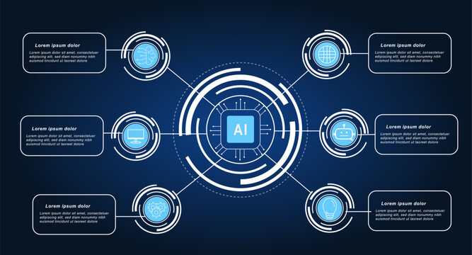 Artificial intelligence ecosystem concept with central AI chip connected to icons and data nodes. Represents machine learning, automation, digital networks, smart systems, and modern technology