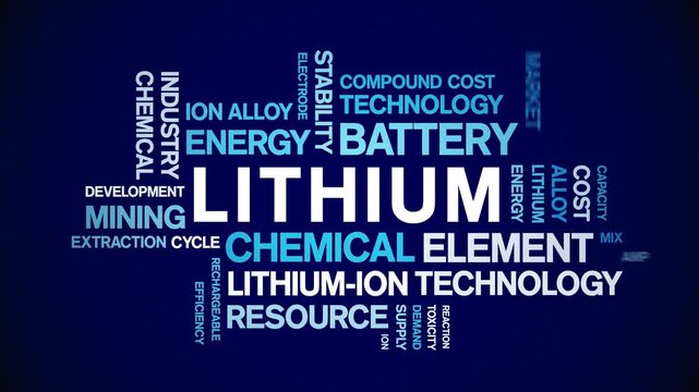 Lithium animated word cloud-text design animation tag kinetic typography seamless loop.