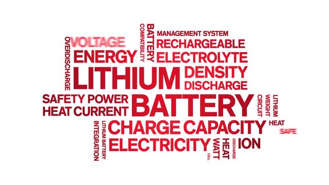 Lithium Battery animated word cloud-text design animation tag kinetic typography seamless loop.