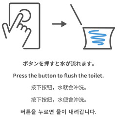 Fototapeta premium トイレのボタン操作説明イラスト 押すと水が流れる仕組み 多言語対応 ピクトグラム 英語 中国語 韓国語 表記付き トイレ使用方法ガイドベクターイラスト