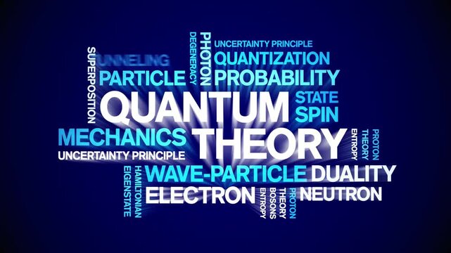 Quantum Theory animated word cloud-text design animation tag kinetic typography seamless loop.