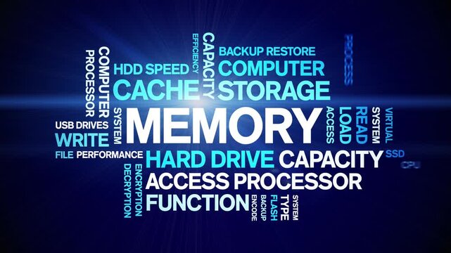 Memory animated word cloud-text design animation tag kinetic typography seamless loop.