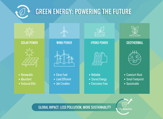 Naklejka premium Green energy infographic shows solar wind hydro and geothermal power