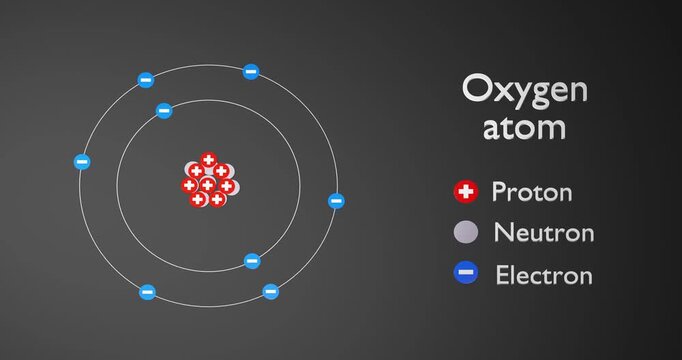 Physics concept. Atom of Oxygen. 3d render video.