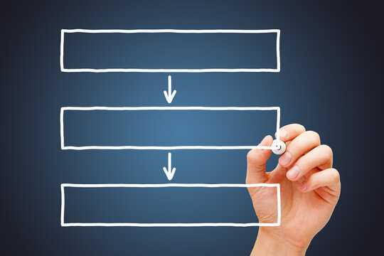 Hand Drawing Three Rectangular Boxes Blank Flow Chart