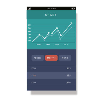 Green mobile chart interface