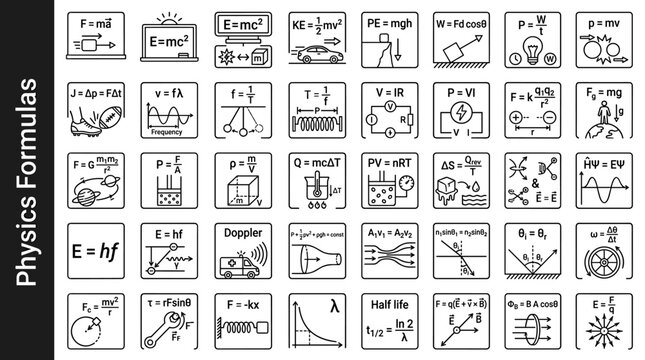 Collection of physics formulas and scientific equations with illustrative icons