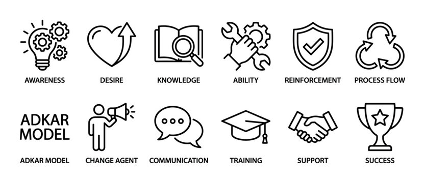 Set of ADKAR model line icons for change management, illustrating concepts like awareness, desire, knowledge, ability, and reinforcement in a minimalist black and white vector style