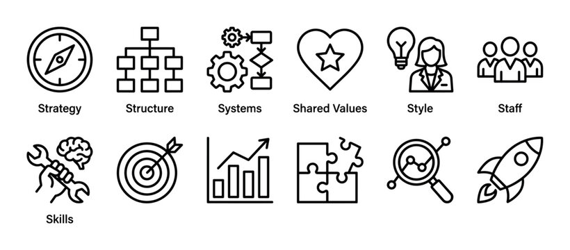 Set of business management line icons representing the 7S framework with concepts like strategy, structure, systems, and skills for organizational analysis and development