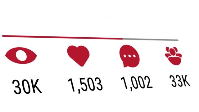 Hit like on post in social network increasing views likes comments followers statistics animation