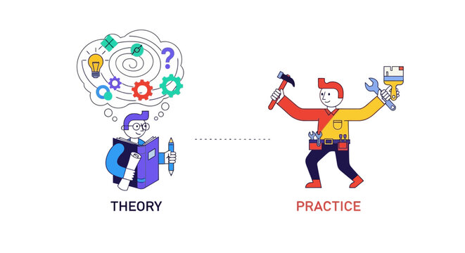 Visualizing the essential journey from theoretical knowledge and conceptual thinking to practical application and hands-on skill development