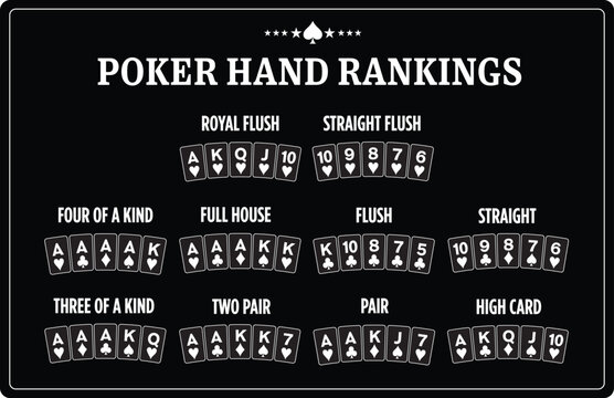 Texas Hold&rsquo;em poker hand rankings