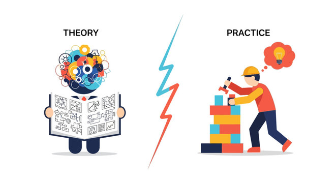 Bridging the understanding from theoretical concepts to practical application in problem-solving and achieving success