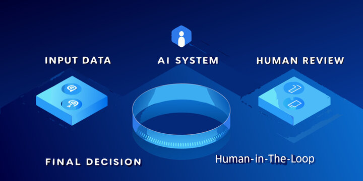 Human in the loop ai system data input processing and final decision