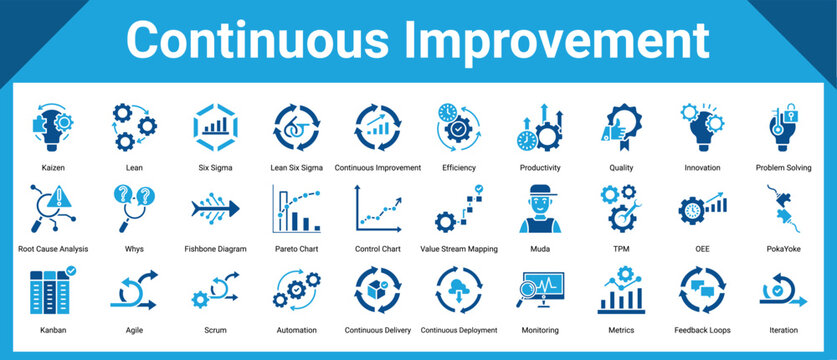 Continuous Improvement icon pack and collection