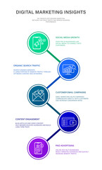 Fototapeta premium This modern infographic illustrates key digital marketing insights and methods, covering social media, organic search, email campaigns, content, and paid advertising for business growth.
