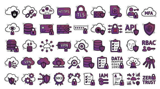 Cloud Security Icon Set in Hand-drawn Doodle Style. A set of Data Protection Linear Icons, Including VPN, MFA, TLS, HTTPS, Firewall, API, RBAC, IAM, SOC2, Zero Trust, and more. Vector art.