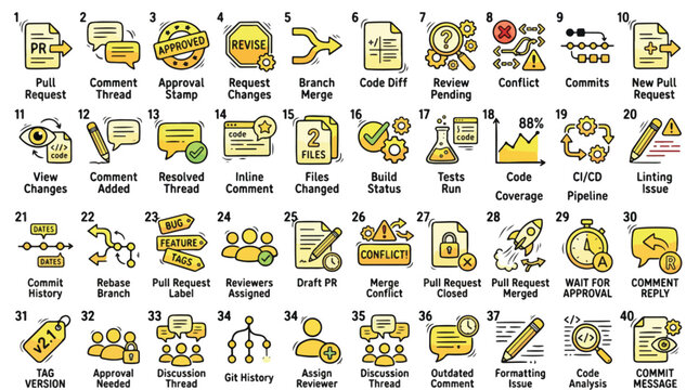 Software Development Git Workflow Icon Set in Yellow Style. A collection of Programming Linear Icons, including pull request, branch merge, code diff, commit, conflict, and more. Vector Art.