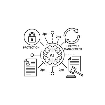Conceptual illustration of Artificial Intelligence (AI) encompassing protection, lifecycle management, legal aspects, and personal data.