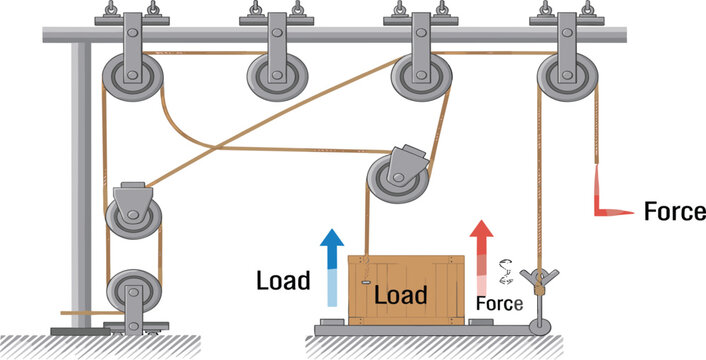 Compound Pulley System Vector Diagram Showing Multiple Fixed and Movable Pulleys with Load and Applied Force Demonstrating Mechanical Advantage Principle