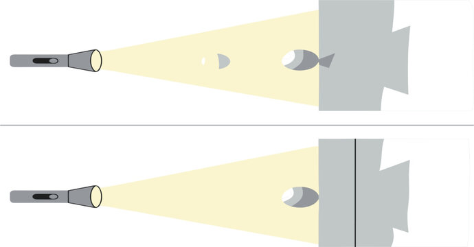 Light Reflection and Shadow Formation Vector Illustration Showing Flashlight Beam, Opaque Object, Screen Projection, and Umbra Penumbra Concept Diagram