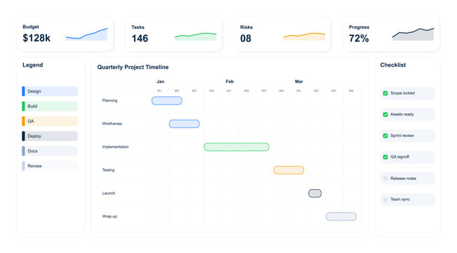 Project Timeline Dashboard UI with Gantt Chart and Checklist. Clean project management dashboard featuring quarterly timeline, Gantt chart, budget, tasks, risks, checklist. Vector dashboard UI
