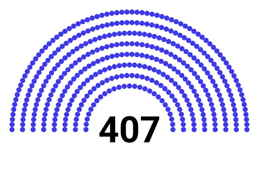 Hemicycle 407 seats - 8 rows