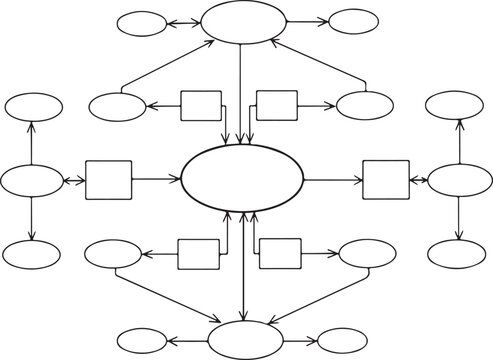 Hand drawn flowchart diagram with various shapes and connections