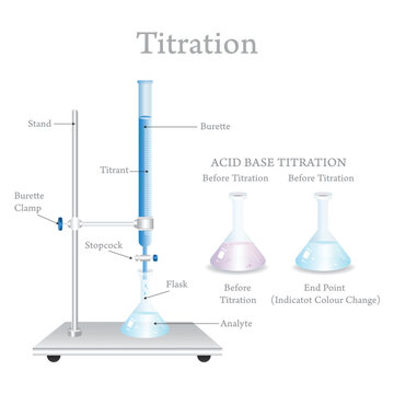 Acid Base Titration Laboratory Setup with Burette and Flask Illustration.