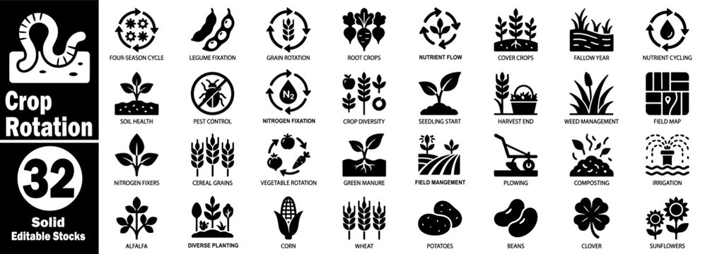 Crop rotation icon set. Featuring agricultural symbols for soil health, organic farming, nitrogen fixation, green manure, legume, and cereal grains vector illustration.