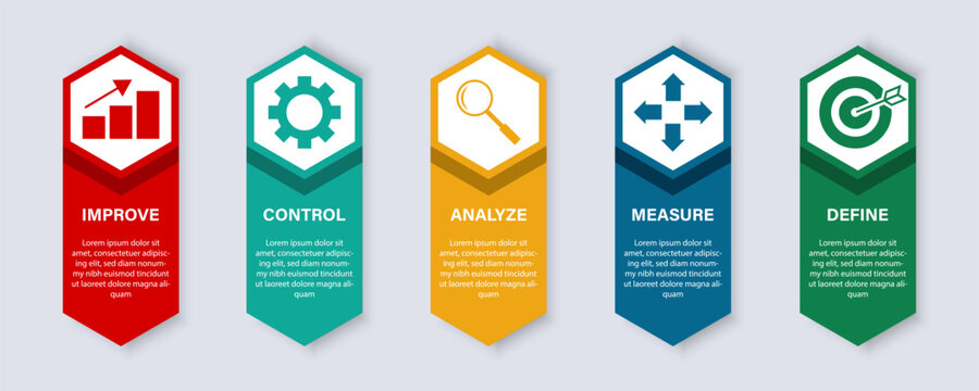 Process steps collection. Vertical banners with improve control analyze measure define text. Business workflow elements for management and strategy presentation design