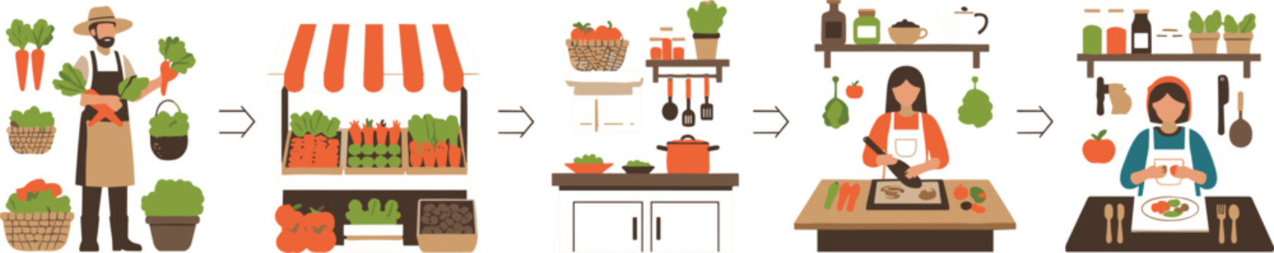 Farm to table process with fresh vegetables market cooking and healthy meal preparation, organic food journey flat vector illustration collection