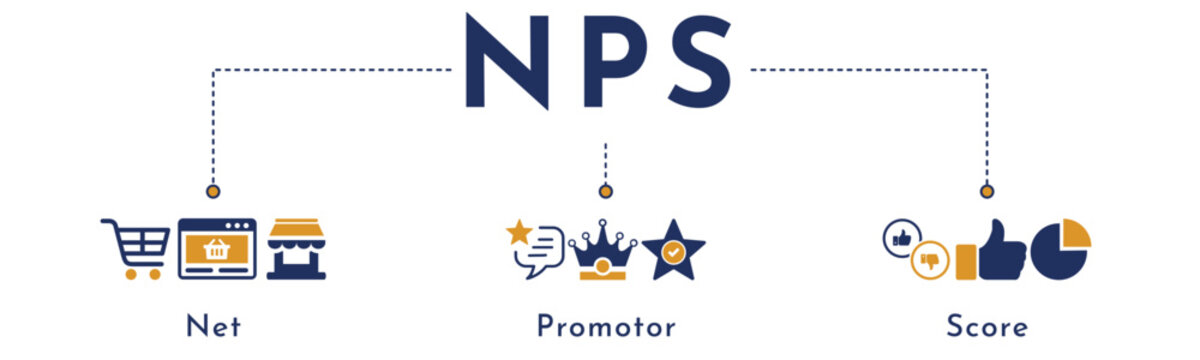 NPS (Net Promoter Score) infographic banner. Vector illustration with icons for customer feedback, satisfaction, and loyalty. Business metric concept for a presentation or website header.