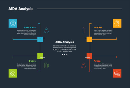 AIDA analysis framework infographic dark outline for slide presentation with corners shape angles with 4 point list