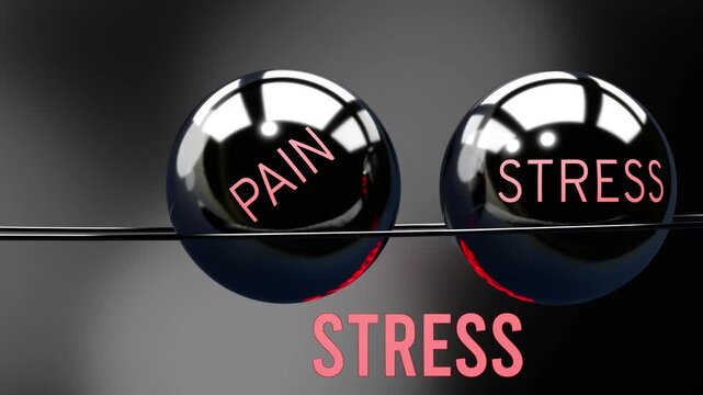 Inflammation, pain and stress in repeating, endless vicious circle. Inflammation causes higher levels of pain, which then triggers stress, which contributes to more inflammation. 
