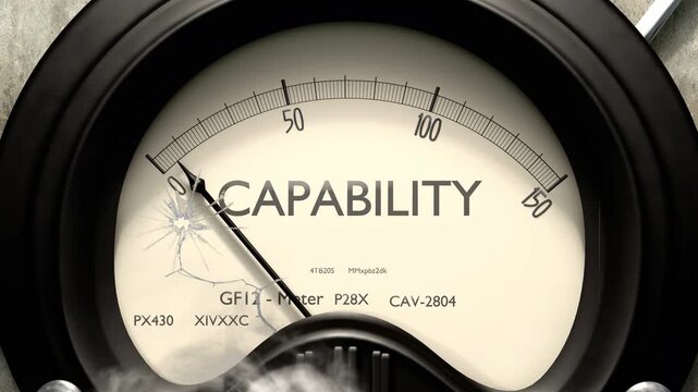 Capability meter showing low levels of capability. Minimum and decreasing capability value, below the norm. Lack of capability. None of it, insufficient.