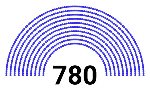 Hemicycle 780 seats - 8 rows