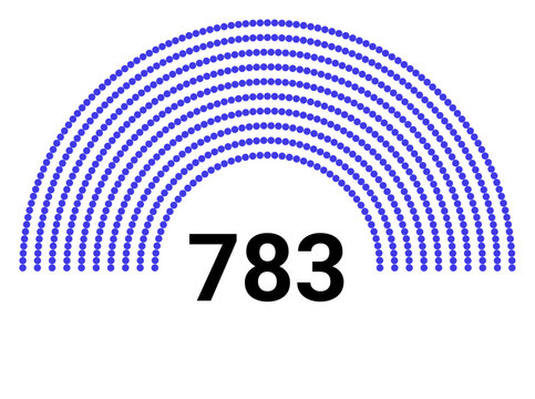 Hemicycle 783 seats - 8 rows