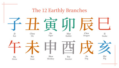 12 earthly branches, feng shui, bazi, four pillars of destiny, tcm, chinese zodiac, horoscope © SweetRenie