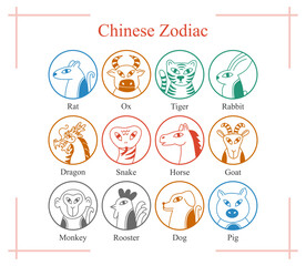 Chinese Zodiac, horoscope, animals signs, 12 earthly branches, Shengxiao, feng shui, bazi, four pillars of destiny, tcm, vector illustration