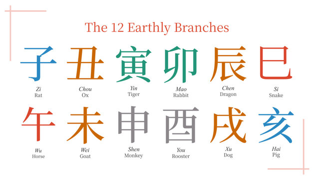 12 earthly branches, feng shui, bazi, four pillars of destiny, tcm, chinese zodiac, horoscope