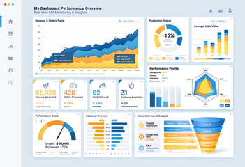 Modern KPI Dashboard UI with Business Analytics, Revenue Trends and Performance Metrics